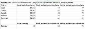 Grad Rates 2