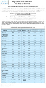 Gwinnett-Subgroup-Grad-Rate-Fact-Sheet-one-page